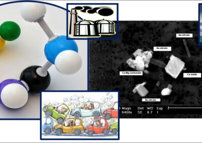 #25 Molecole & Particelle  