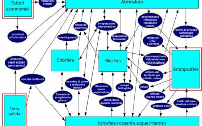 #42 La crisi climatica e la nostra visione del mondo 