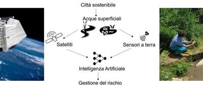 #51 Acqua e Città: un necessario rapporto sostenibile  